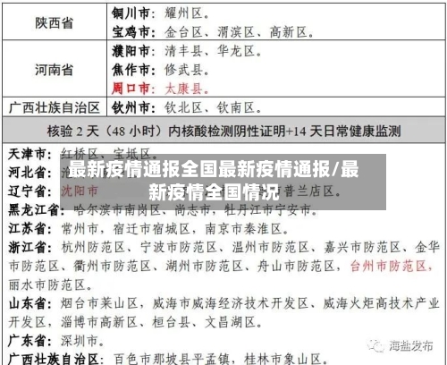 最新疫情通报全国最新疫情通报/最新疫情全国情况-第2张图片