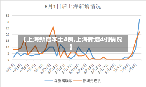 【上海新增本土4例,上海新增4例情况】