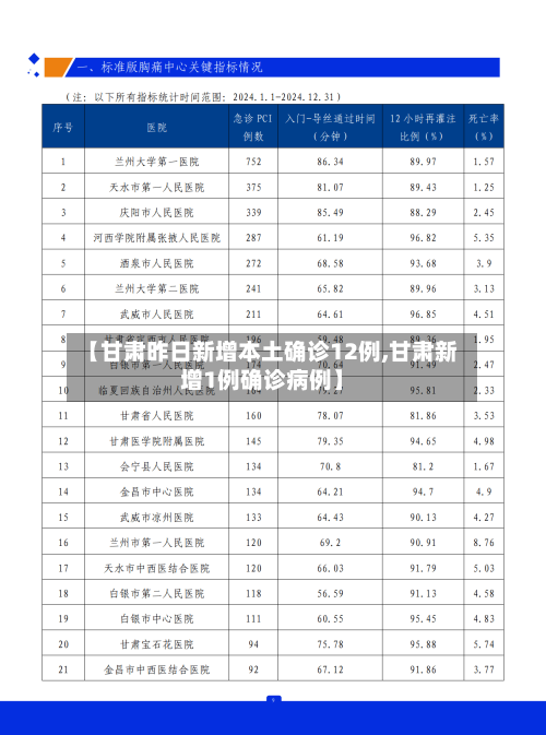 【甘肃昨日新增本土确诊12例,甘肃新增1例确诊病例】-第2张图片