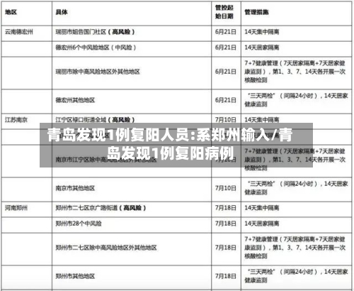 青岛发现1例复阳人员:系郑州输入/青岛发现1例复阳病例