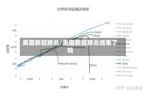美国新冠肺炎/美国新冠肺炎结束了吗-第2张图片