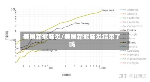 美国新冠肺炎/美国新冠肺炎结束了吗-第3张图片
