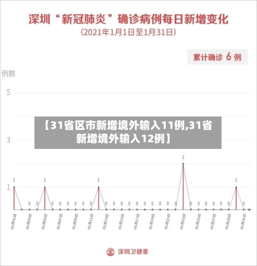 【31省区市新增境外输入11例,31省新增境外输入12例】