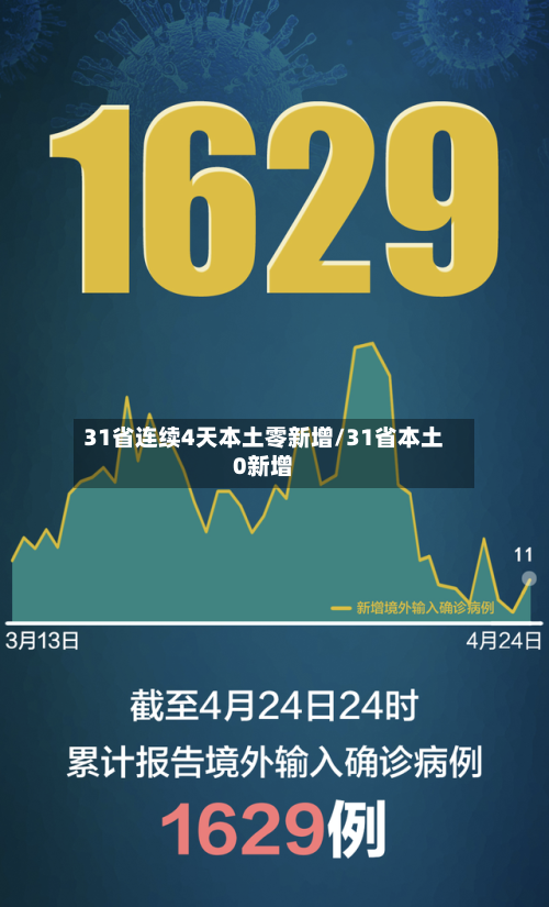 31省连续4天本土零新增/31省本土0新增-第2张图片