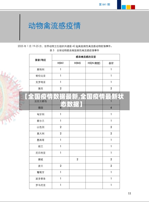 【全国疫情数据最新,全国疫情最新状态数据】-第3张图片
