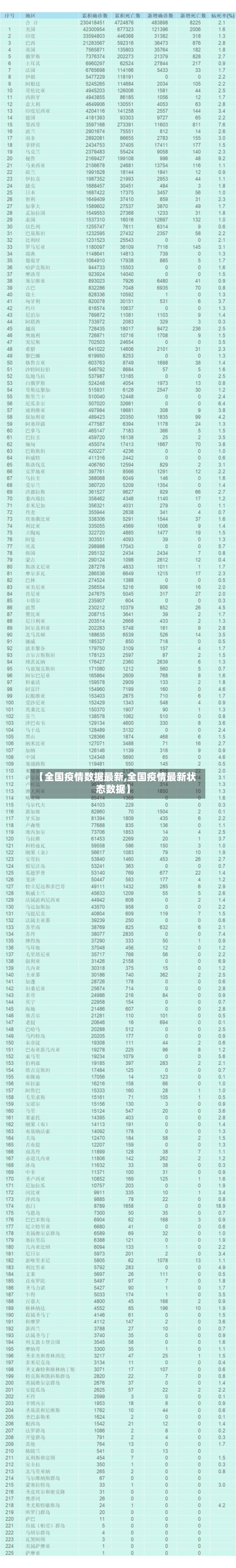 【全国疫情数据最新,全国疫情最新状态数据】-第2张图片