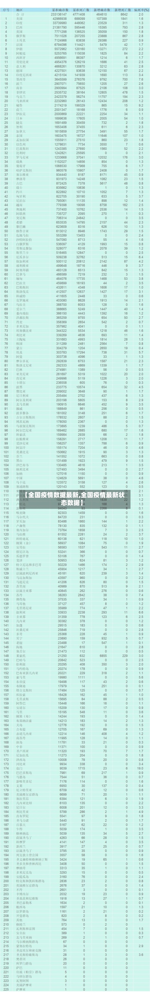 【全国疫情数据最新,全国疫情最新状态数据】