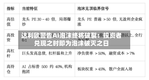 达利欧警告AI泡沫终将破裂：投资者兑现之时即为泡沫破灭之日
