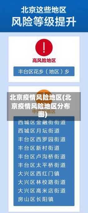 北京疫情风险地区(北京疫情风险地区分布图)-第2张图片
