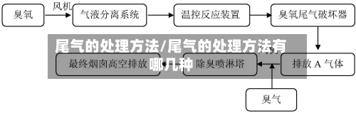 尾气的处理方法/尾气的处理方法有哪几种-第3张图片