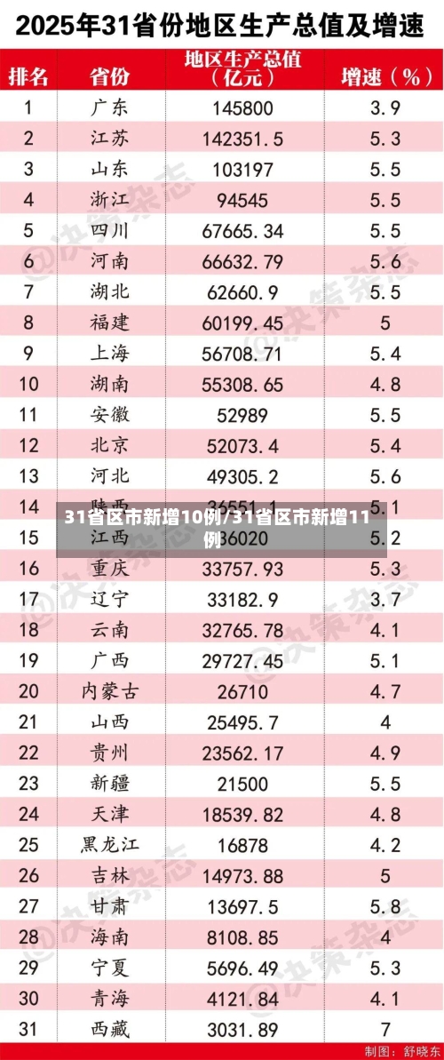 31省区市新增10例/31省区市新增11例
