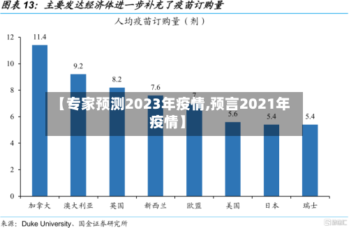 【专家预测2023年疫情,预言2021年疫情】-第3张图片