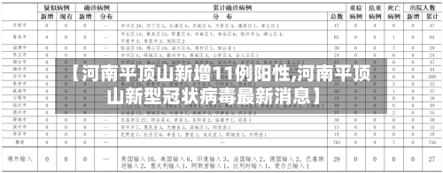 【河南平顶山新增11例阳性,河南平顶山新型冠状病毒最新消息】