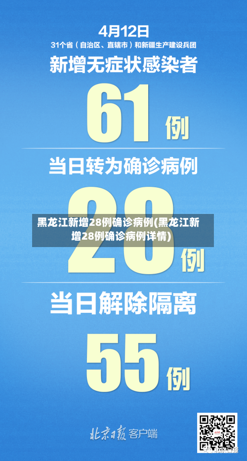 黑龙江新增28例确诊病例(黑龙江新增28例确诊病例详情)-第2张图片
