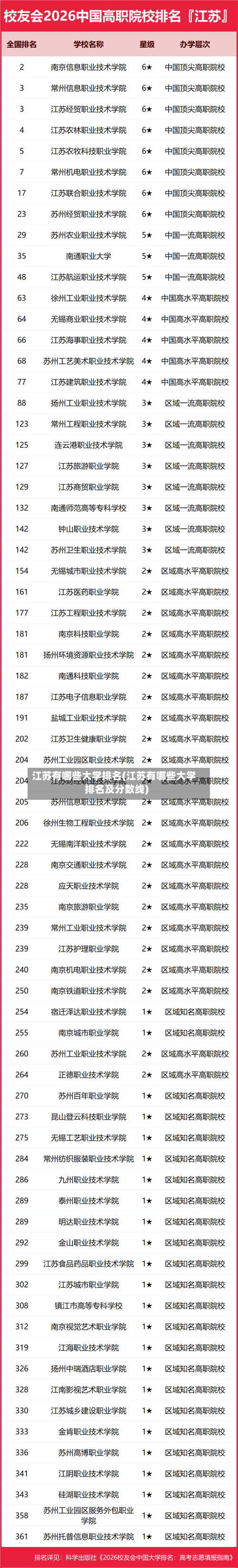 江苏有哪些大学排名(江苏有哪些大学排名及分数线)