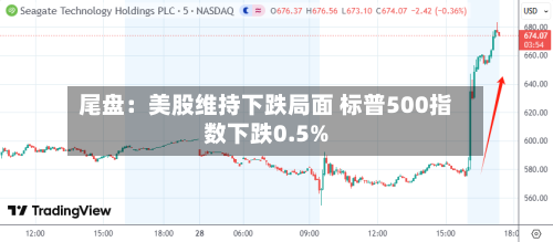 尾盘：美股维持下跌局面 标普500指数下跌0.5%-第2张图片