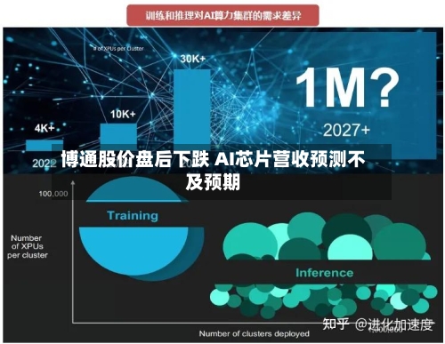 博通股价盘后下跌 AI芯片营收预测不及预期-第2张图片