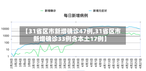 【31省区市新增确诊47例,31省区市新增确诊33例含本土17例】-第2张图片