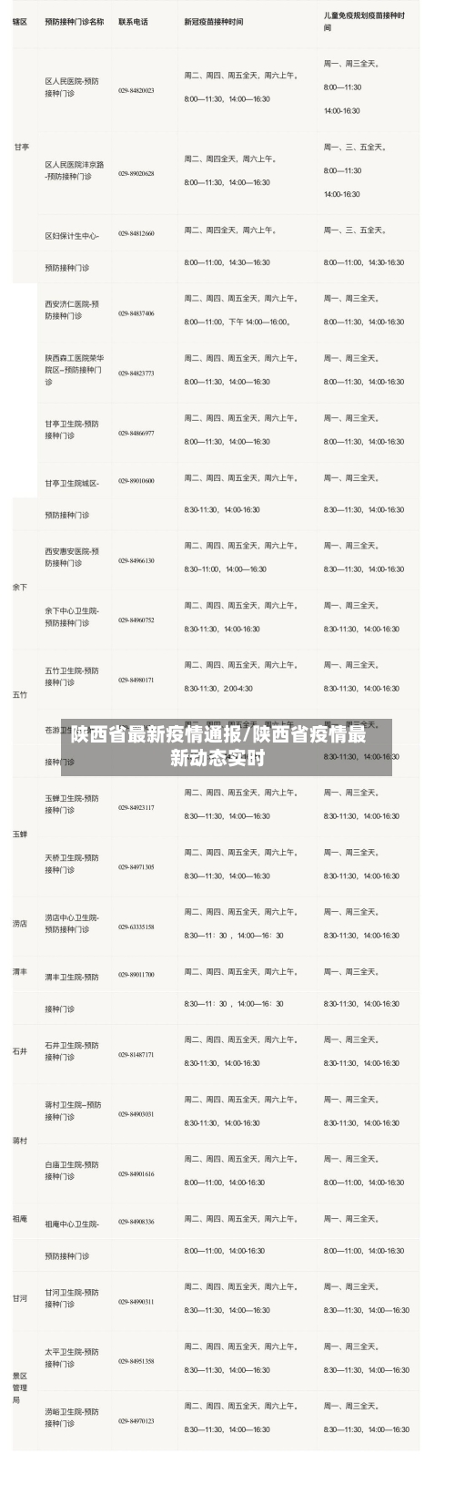 陕西省最新疫情通报/陕西省疫情最新动态实时-第3张图片