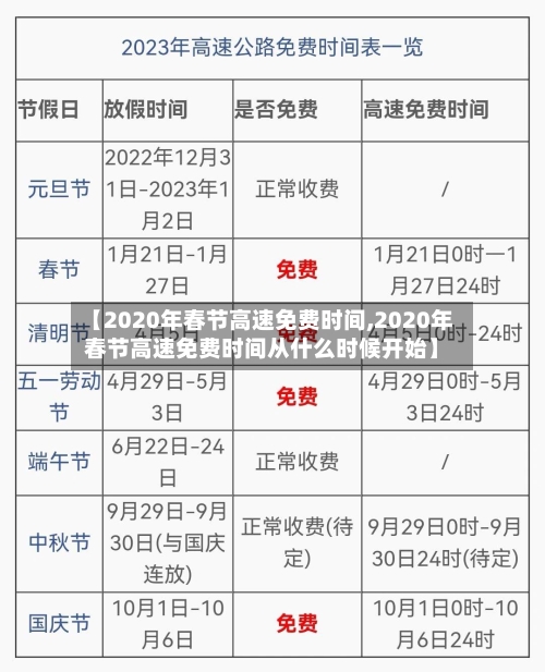 【2020年春节高速免费时间,2020年春节高速免费时间从什么时候开始】-第2张图片