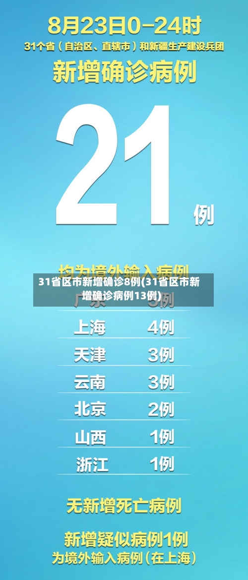 31省区市新增确诊8例(31省区市新增确诊病例13例)