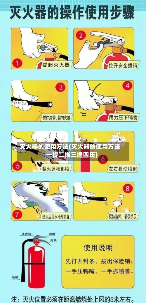 灭火器的使用方法(灭火器的使用方法一提二拔三握四压)