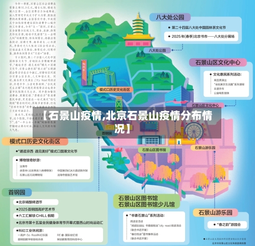 【石景山疫情,北京石景山疫情分布情况】