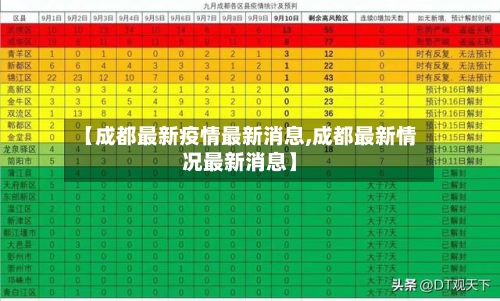 【成都最新疫情最新消息,成都最新情况最新消息】-第2张图片