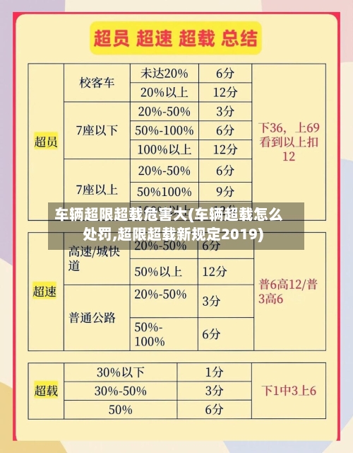 车辆超限超载危害大(车辆超载怎么处罚,超限超载新规定2019)-第2张图片
