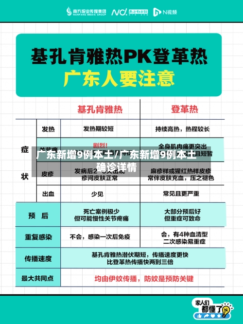 广东新增9例本土/广东新增9例本土确诊详情-第3张图片