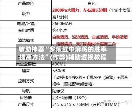 辅助神器“多乐红中麻将的胜率提高方法”(作弊)辅助透视教程