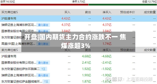 开盘|国内期货主力合约涨跌不一 焦煤涨超3%
