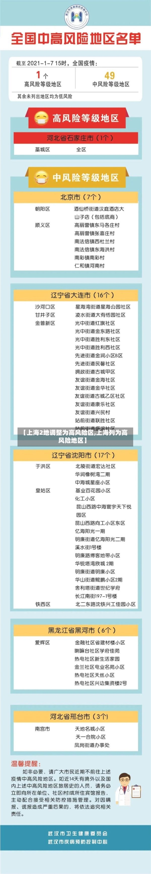 【上海2地调整为高风险区,上海列为高风险地区】-第3张图片