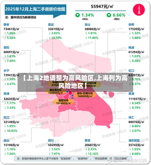 【上海2地调整为高风险区,上海列为高风险地区】-第2张图片