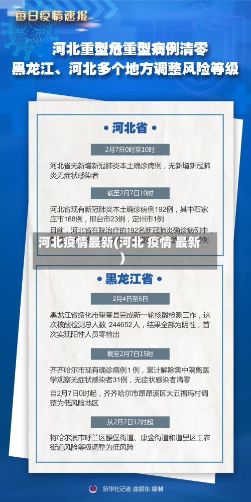河北疫情最新(河北 疫情 最新)-第2张图片