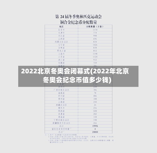 2022北京冬奥会闭幕式(2022年北京冬奥会纪念币值多少钱)-第2张图片