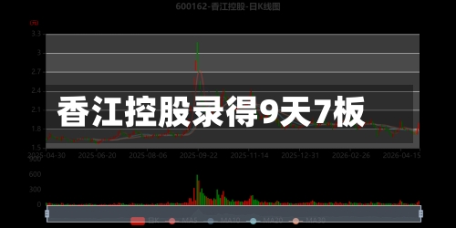 香江控股录得9天7板-第2张图片