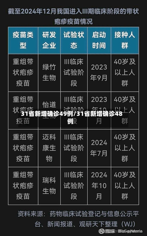 31省新增确诊49例/31省新增确诊48例-第2张图片