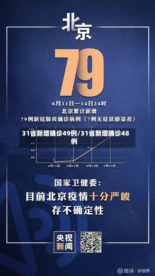 31省新增确诊49例/31省新增确诊48例-第3张图片