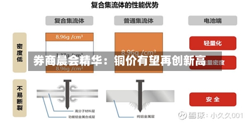 券商晨会精华：铜价有望再创新高