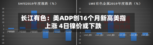 长江有色：美ADP创16个月新高美指上涨 4日镍价或下跌-第2张图片