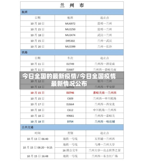今日全国的最新疫情/今日全国疫情最新情况公布