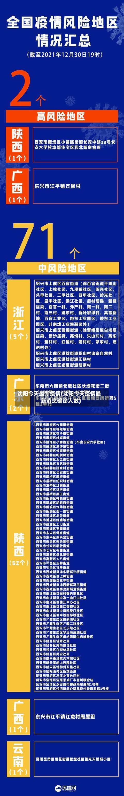 沈阳今天最新疫情(沈阳今天疫情最新消息确诊人数)
