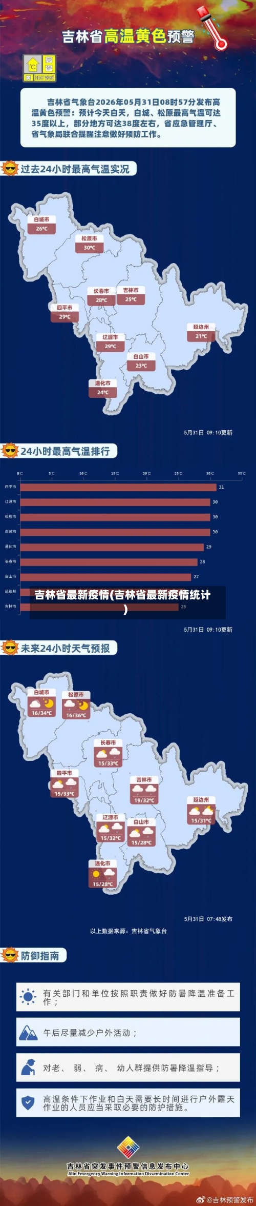 吉林省最新疫情(吉林省最新疫情统计)-第2张图片