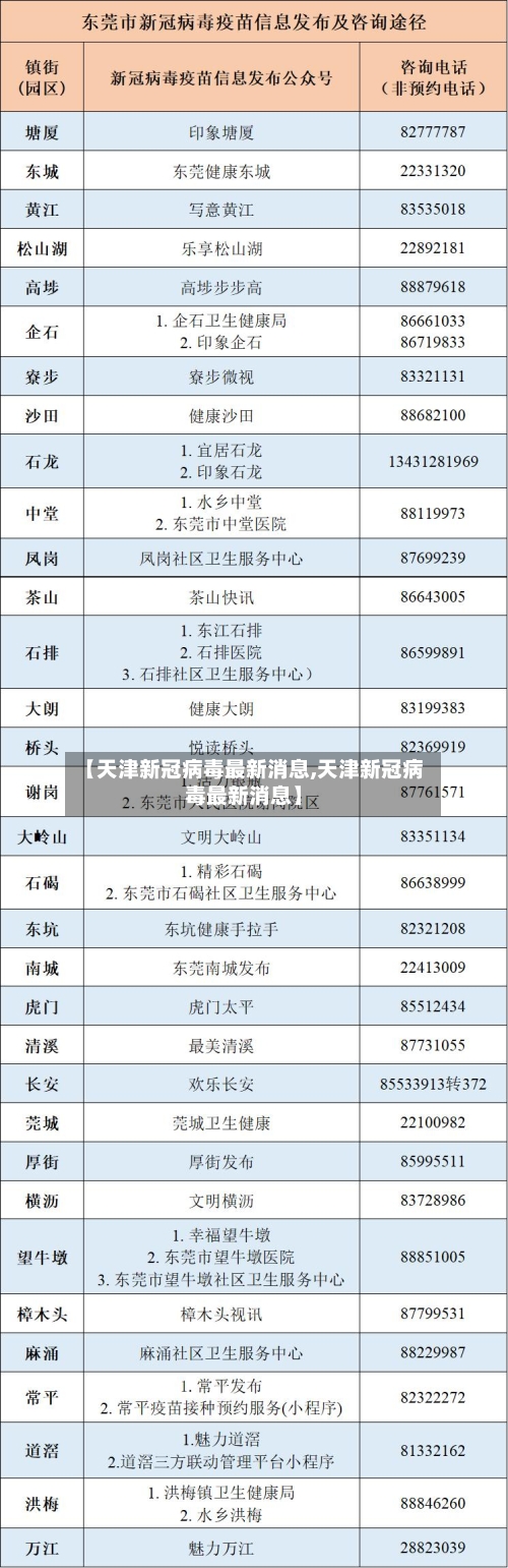 【天津新冠病毒最新消息,天津新冠病毒最新消息】-第3张图片