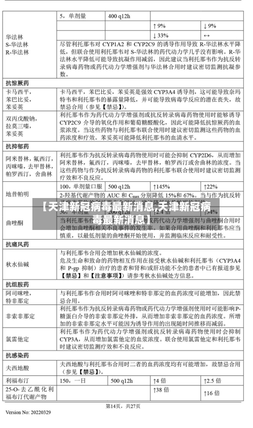 【天津新冠病毒最新消息,天津新冠病毒最新消息】-第2张图片