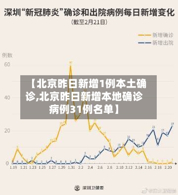 【北京昨日新增1例本土确诊,北京昨日新增本地确诊病例31例名单】-第3张图片