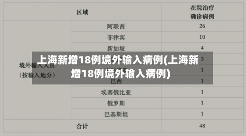 上海新增18例境外输入病例(上海新增18例境外输入病例)