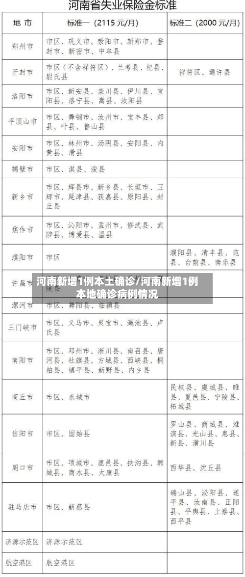 河南新增1例本土确诊/河南新增1例本地确诊病例情况