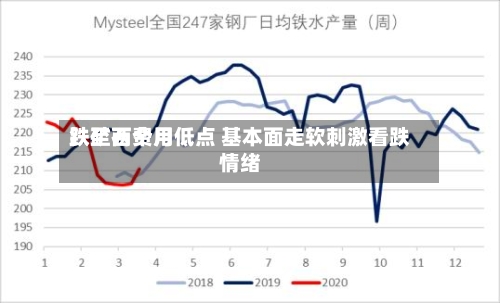 铁矿石费用跌至两个月低点 基本面走软刺激看跌情绪